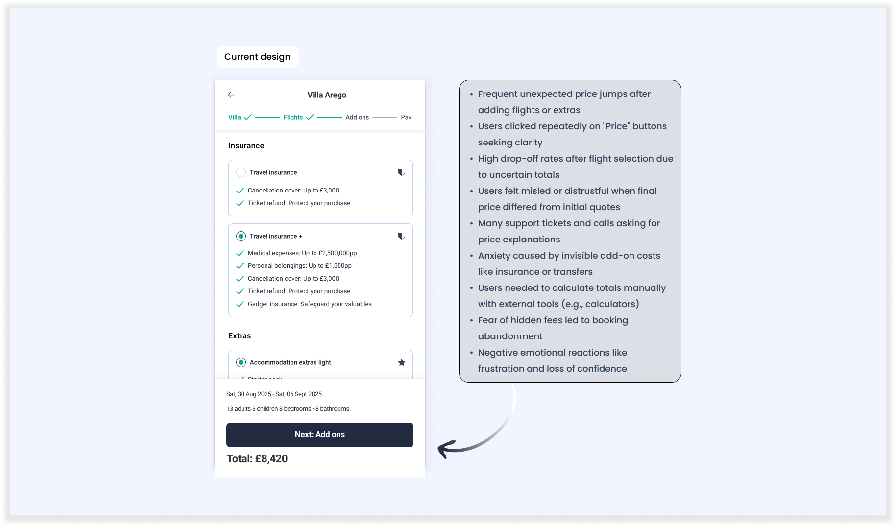 Process slide