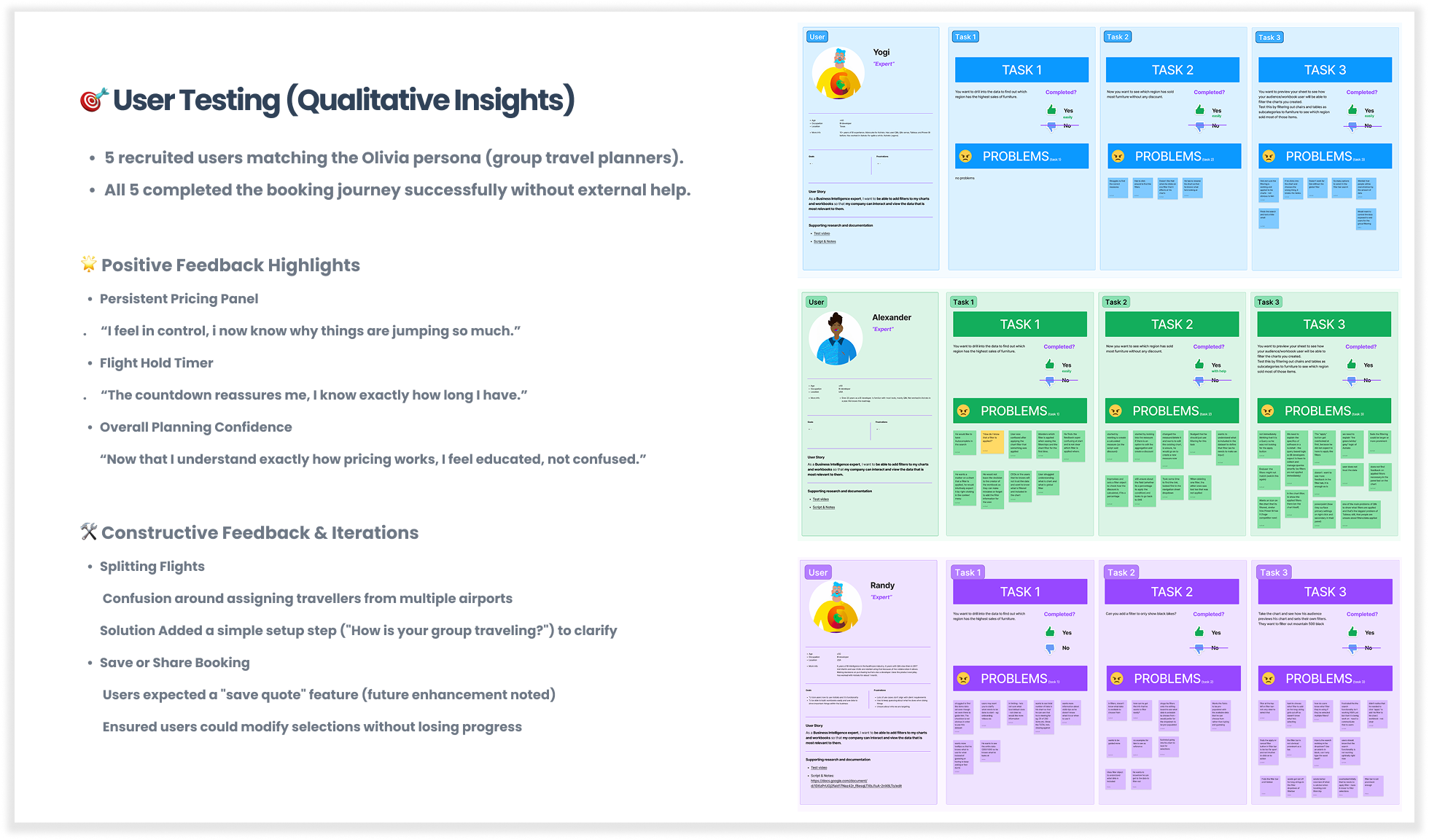 Process slide