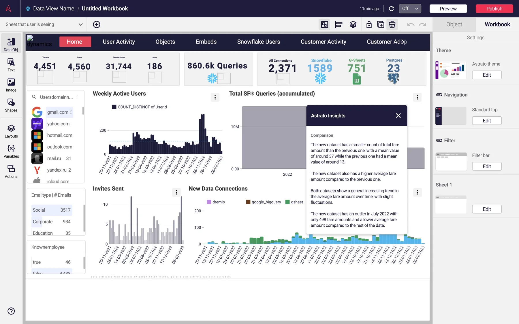 The Astrato workbook editor with the Insights AI panel open beside a dashboard