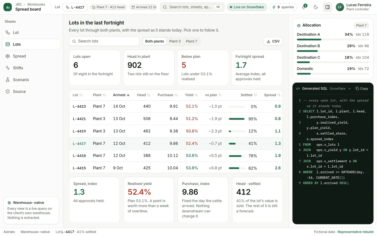 The spread board's lots sheet: today's lots with their spread and how much of each is settled