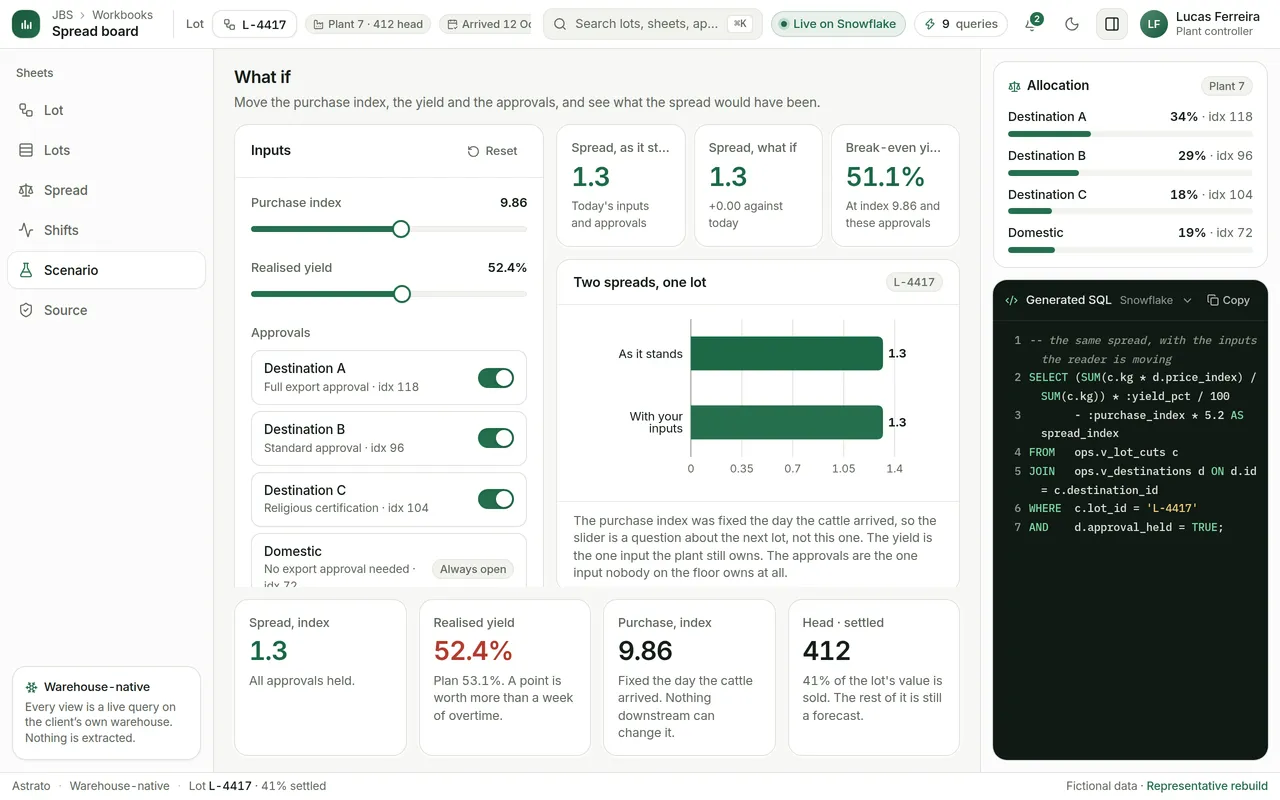 The scenario sheet: sliders for yield and market price, the spread restating, the settled share unchanged