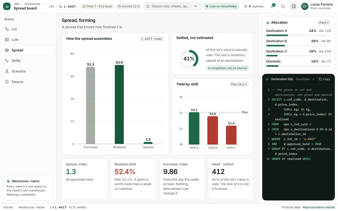 The spread sheet for one lot: the pen price settled, the yield partly, the market not yet