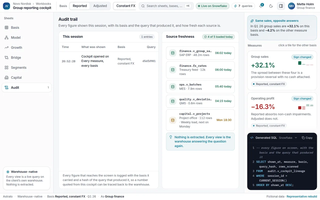 The audit sheet: every basis change and query logged with its hash