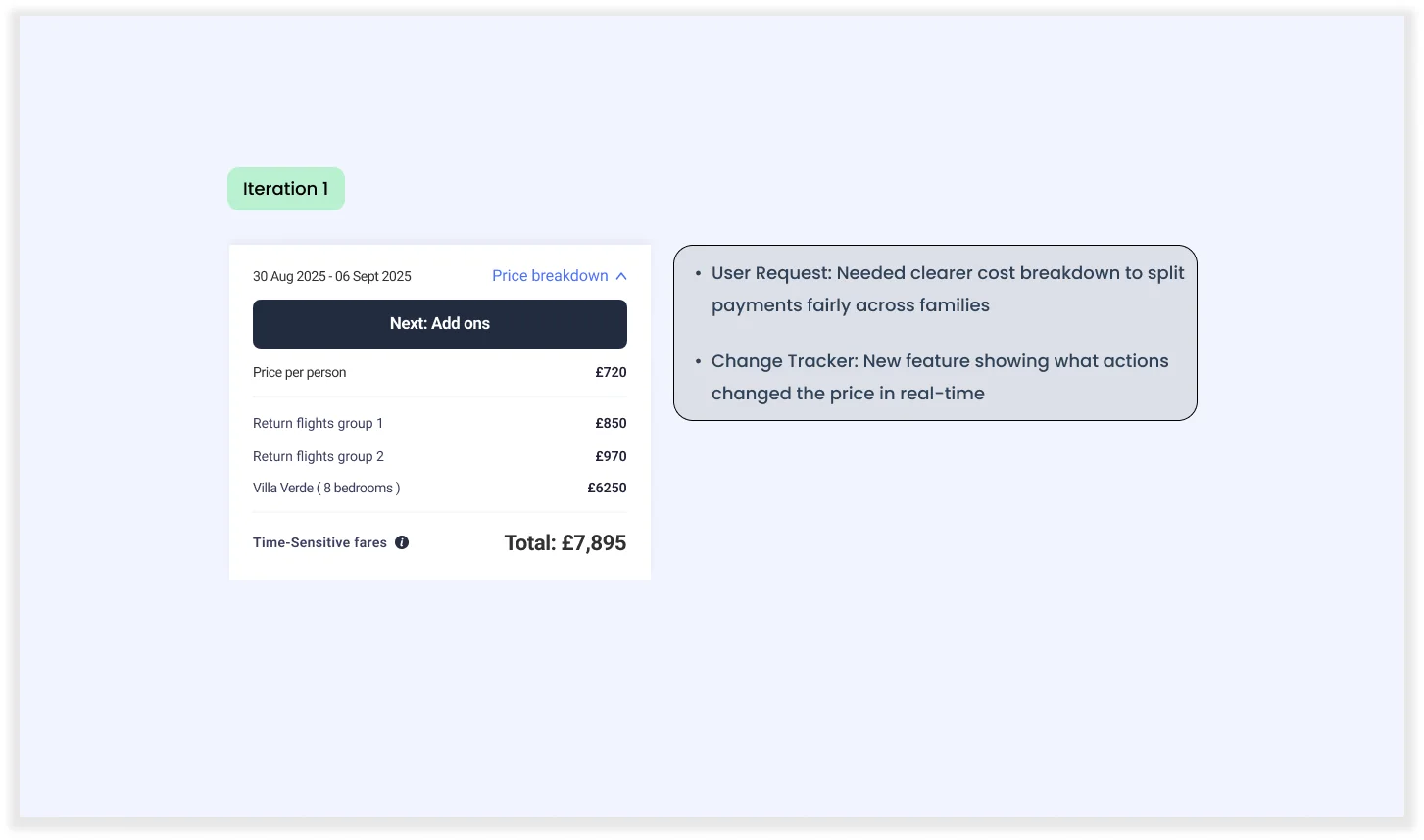 Price breakdown splitting the group total across the four families